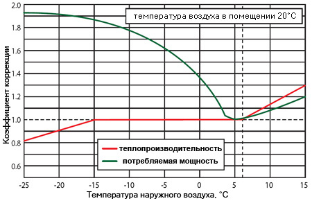 Стабильная теплопроизводительность