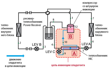 технология двухфазного впрыска хладагента в компрессор