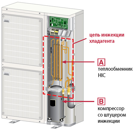 Цепь двухфазного впрыска