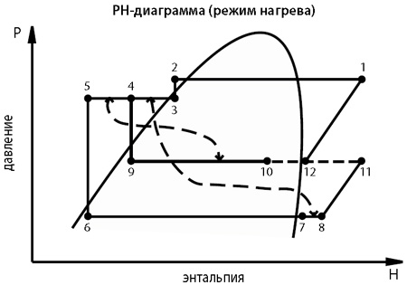 PH-диаграма