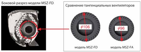    MSZ-FD   