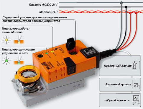 Belimo Modbus Belimo Modbus