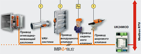 Belimo Modbus Belimo Modbus