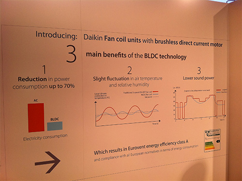 фанкойлы DAIKIN BLDC фанкойлы DAIKIN BLDC