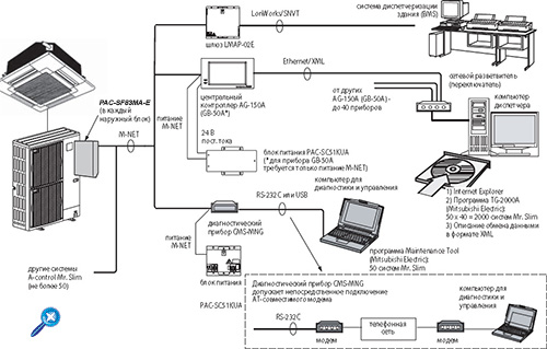       Mitsubishi Electric    PAC-SF83MA-E