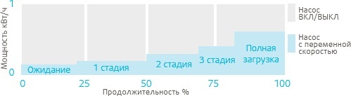  Systemair SysAqua Blue