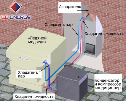 Схема работы "Медведя".
