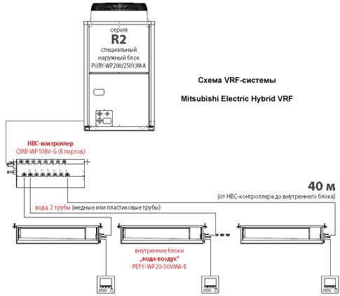   Mitsubishi Electric Hybrid VRF