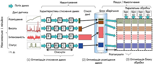 База даних Mitsubishi Electric База даних Mitsubishi Electric