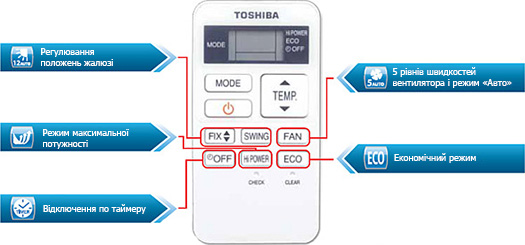 Пульт спліт-системи Toshiba S3KHS Пульт спліт-системи Toshiba S3KHS