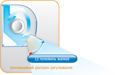 Спліт-система Toshiba S3KHS Спліт-система Toshiba S3KHS